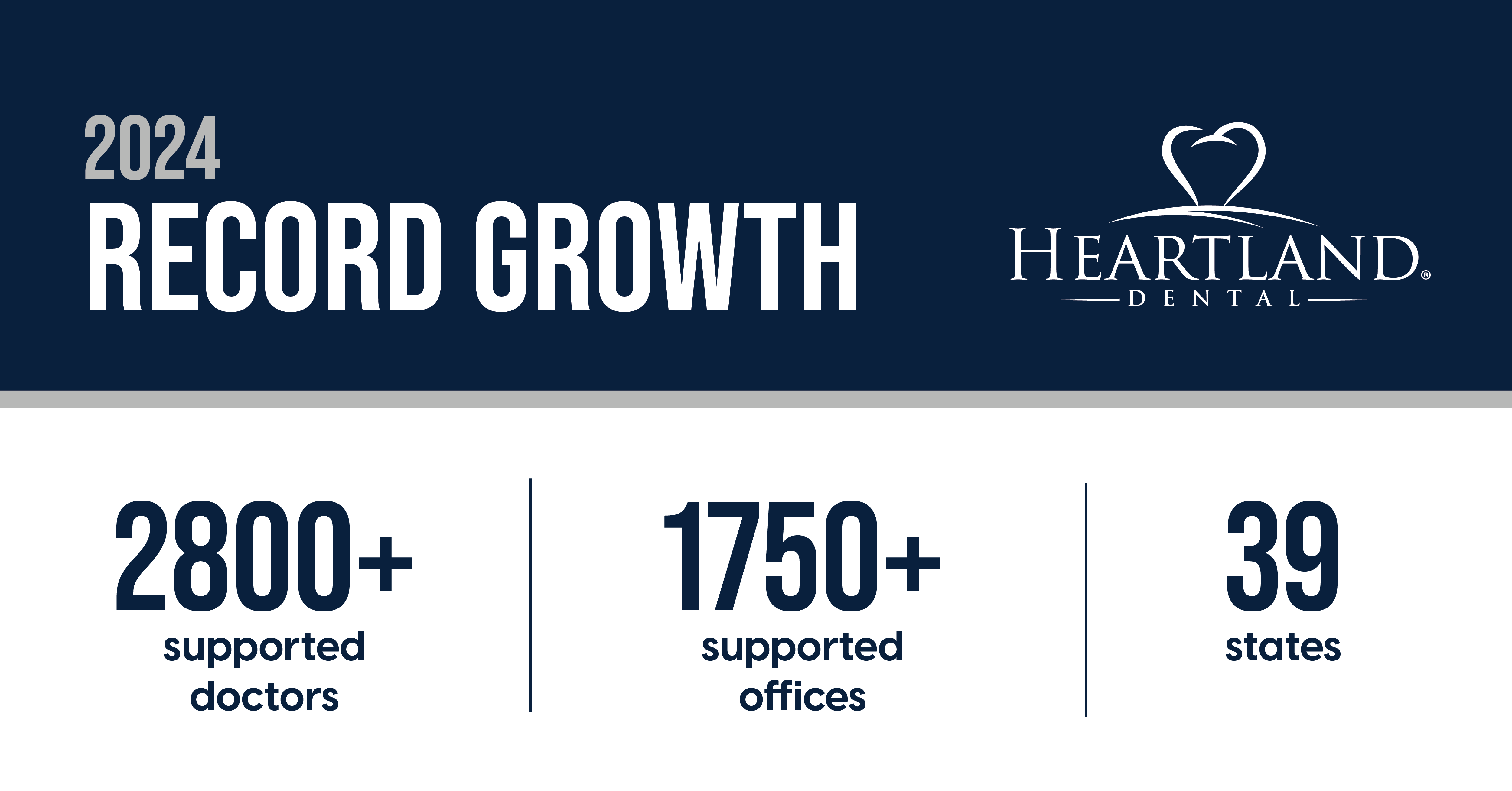 Heartland Dental Celebrates a Strong Start to 2024, Noting Company Growth Through Supported De Novos and Affiliations to Increase Access to Care and Continued Innovations to Enhance Support Services