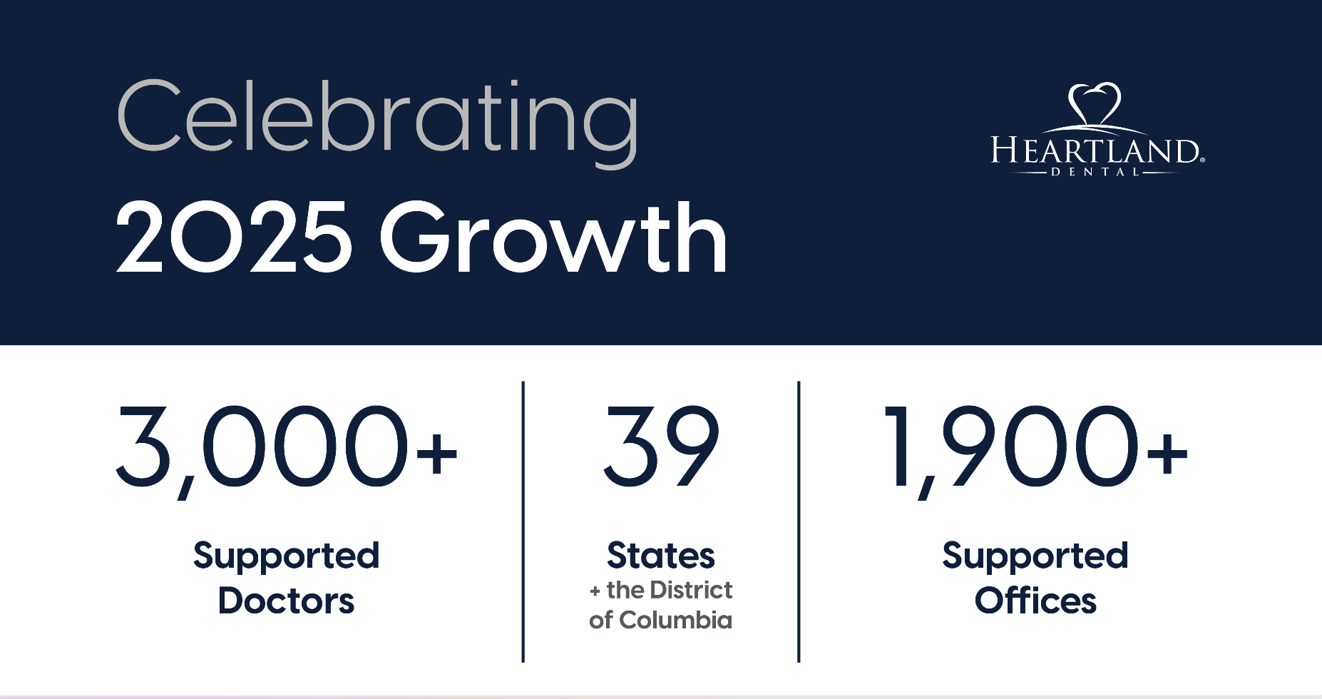 Heartland Dental Celebrates Transformative Growth, Innovation, and Community Impact in 2025